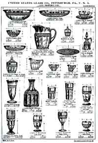 U. S. Glass 15325 Catalogue Page (Large Image)